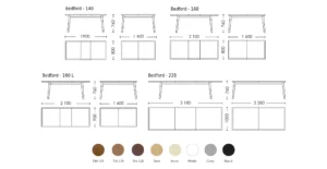 Bedford schema nauja